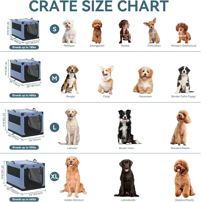 PETSFIT 36" Soft Portable Dog Crate – Patented Spiral Sturdy Frame, Collapsible Travel Kennel for Medium & Large Dogs, 3 Mesh Door, Lockable Zippers, Indoor & Car Use Blue - Image 2