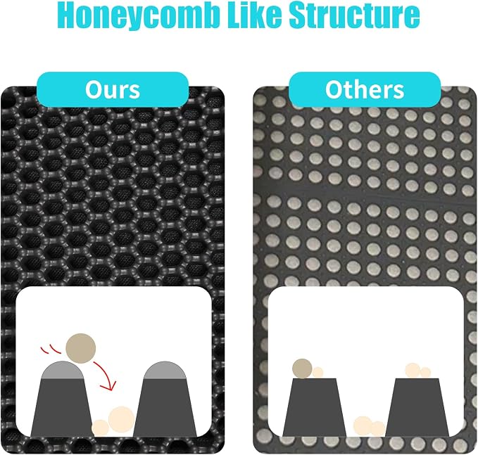 Cat Litter Mat 26"x46.5", Double Layer Waterproof Litterbox Mat, Black | Non-slip backing, washable for easy cleanup, traps stray litter with waterproof honeycomb large grid that is urine-proof. - Image 5