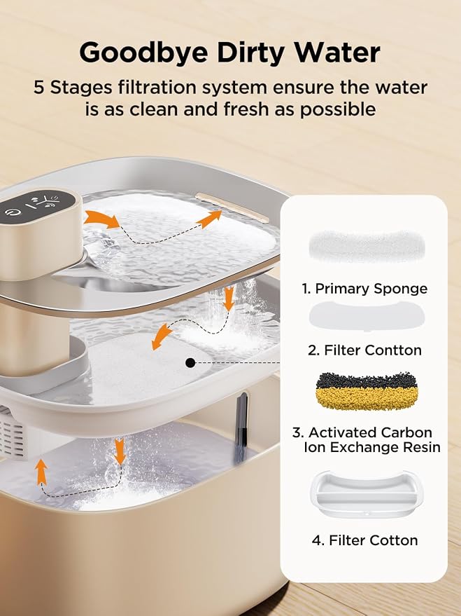 FEELNEEDY Cat Water Fountain Battery Operated, 4L/135 fl oz Pet Water Fountain for Cats and Dog with Motion Sensor, Ultra Quiet Cat Drinking Fountain with 2 Filters (Beige YPD-C004P) - Image 6