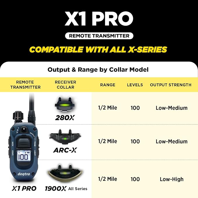Dogtra X1 PRO Remote Transmitter Only [New Edition] Compatible with 280X, 1900X, ARC-X E-Collars, 3 Layout Modes, 12% Slimmer, 1/2 Mile Range, 100 Levels, IPX9K Waterproof, Boost, Safety Lock & Tone - Image 6