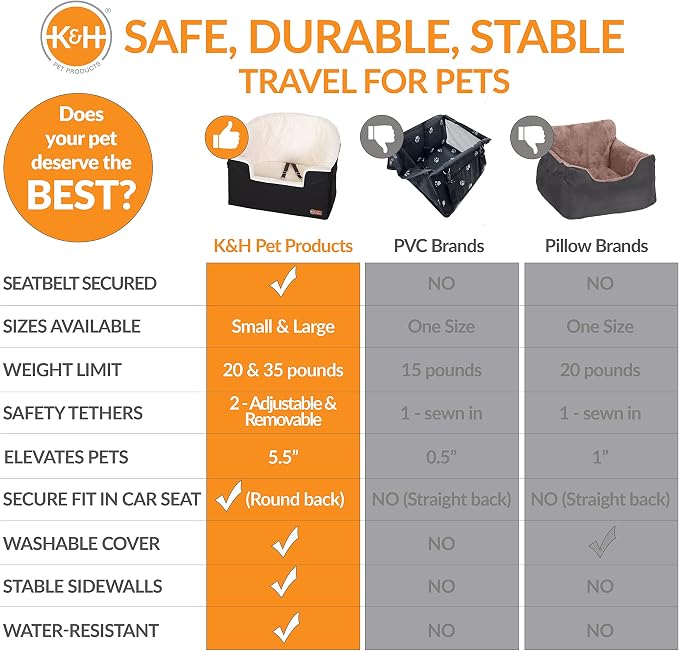 K&H Dog Car Seat, Bucket Booster for Cats & Dogs, Small, Black/Cream | Better views on rides, dog car seats for small dogs with bolster, 2 tethers, washable cover, for 2 small dogs or 1 medium dog - Image 8