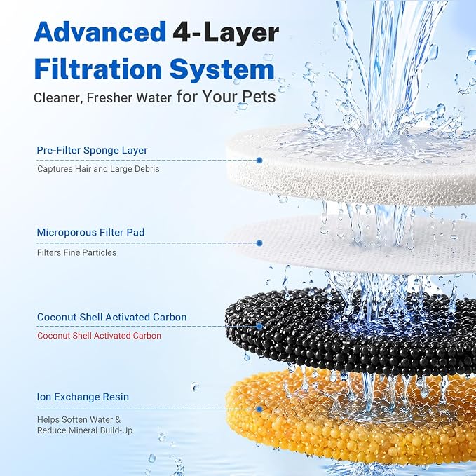 6 Pack Cat Water Fountain Replacement Filters and Sponges | For Adorabby 135oz/4L Pet Fountain and Dog Water Dispenser - Image 3