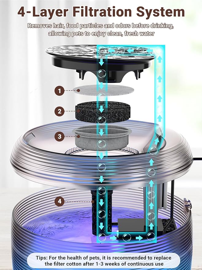 Kastty 3.5L/118oz Large Capacity Cat Water Fountain for Cats Quiet FS75 | Automatic Pet Water Fountain for Cats Indoor with Water Level LED Light, Multi-Filtration Easy Cleaning Cat Fountains for Pet - Image 3