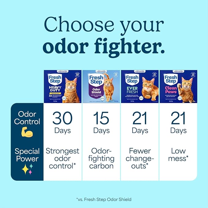 Fresh Step Advanced Heavy Duty Multi Cat Clumping Cat Litter, 17.5 lb. | Heavy Duty, Odor Control, 3X Odor-Eliminating Carbon, Ammonia Block Technology, Compatible with Most Auto Litter Boxes - Image 12