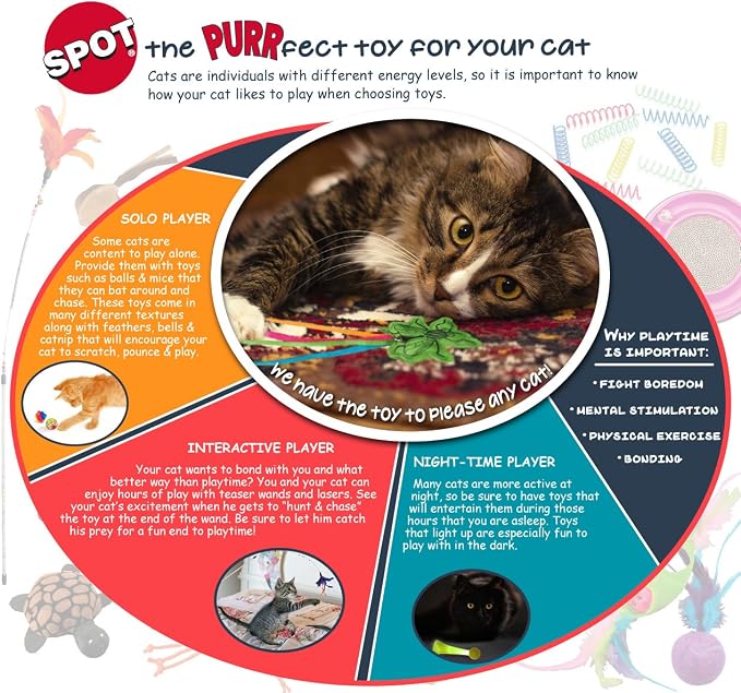 SPOT Super Mouse Sam with Catnip - Lifelike Cat Toy, Fuzzy Mice with Catnip and Crinkle Sound, Extra Large Size for Cuddling, Kicking, Chasing, Playing - 11in Plush Toys, Assorted Colors - Image 11