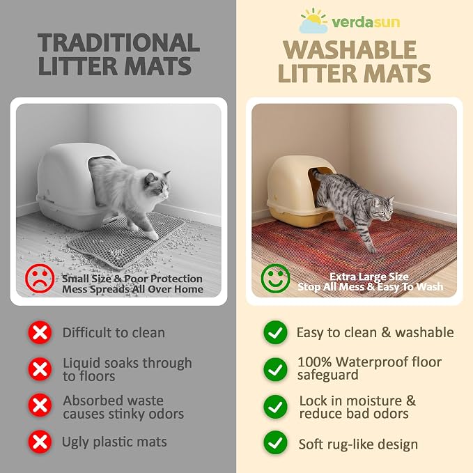 Cat Litter Mat 2 Pack, 24"x36" Litter Trapping Mats for Litter Box, Non-Slip, Super Absorbent & Urine Proof, Machine Washable, Reusable Pee Pads for Cats, Dogs, Rabbits and Guinea Pigs - Image 3