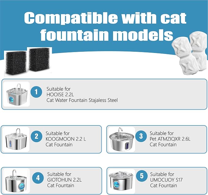 Cat Water Fountain Filter: 32 Cat Fountain Filter - 16 Filters & 16 Sponges | Compatible with Stainless Steel Cat Water Fountains for ATMZIQXR, GIOTOHUN, KOOGMOON, UMOCUOY, IHOUONE, and HOOISE. - Image 2