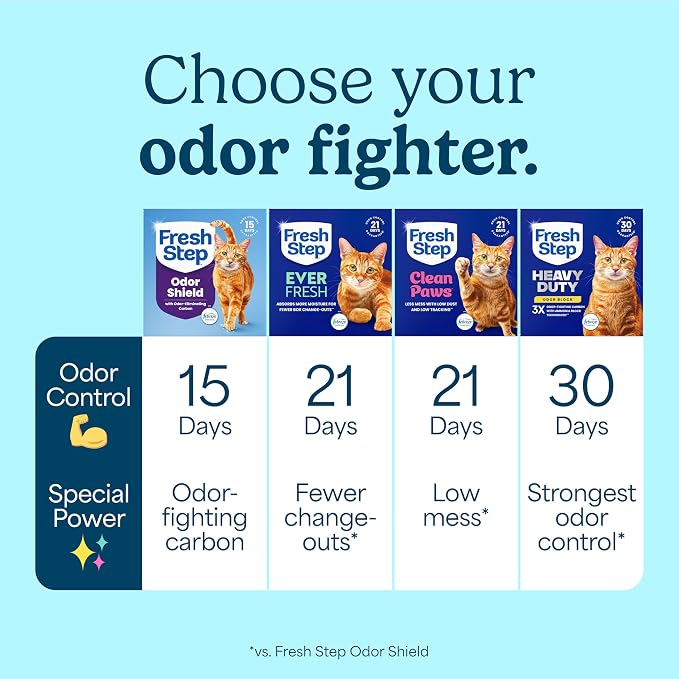Fresh Step Odor Shield Multi Cat Clumping Cat Litter, 14 lb. | Febreze Freshness, Odor Shield with Ammonia Block Technology, Low Dust, Compatible with Most Automatic Litter Boxes - Image 10