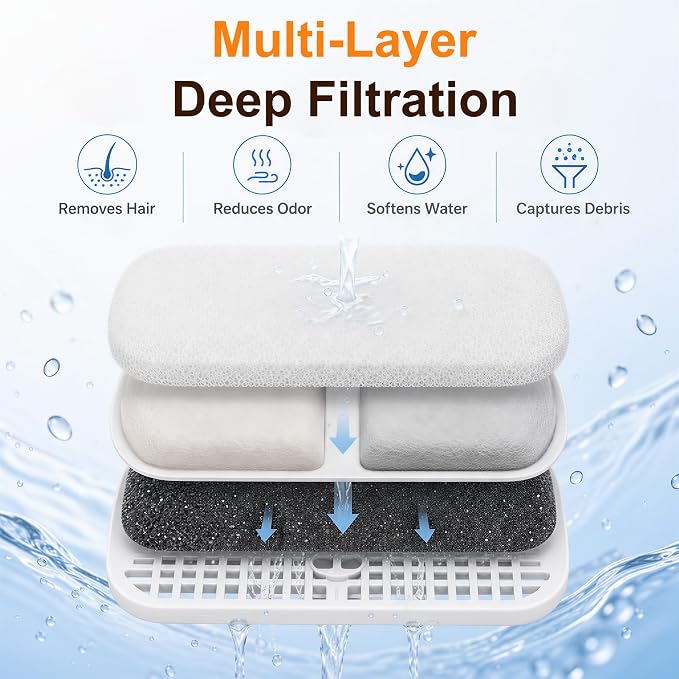 4L Cat Water Fountain Filters, 8-Pack Replacement Filters for YSJ402 | 8 Filter Cartridges, 8 Pre-Filter Sponges, 8 Pump Sponges, Helps Remove Hair, Debris & Odors, 4-Month Supply - Image 4
