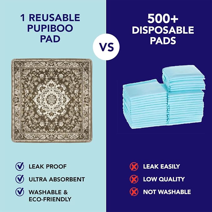 PUPIBOO Washable Pee Pads for Dogs and Cats - Super Absorbent Reusable Puppy Training Pads - 100% Waterproof, Leak-Proof & Non-Slip Whelping Pads for Pet Housebreaking - Image 2