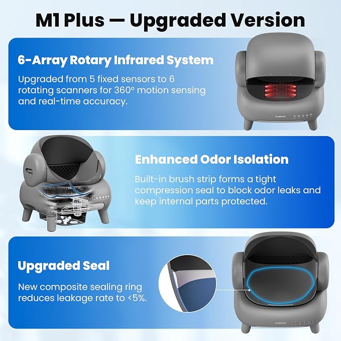 Neakasa M1 Plus Open-Top Self-Cleaning Cat Litter Box, 360° Safety Sensors, Advanced Odor & Leak Control, Automatic for Large & Multi-Cat Homes, Litter Mat & 2 Rolls Refill Bags Included - Image 3