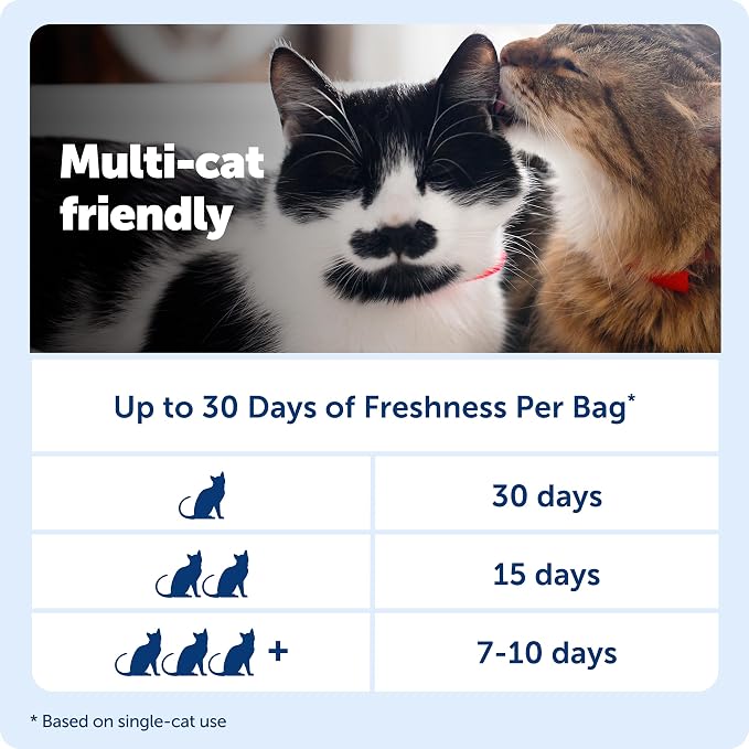 PetSafe ScoopFree Premium Crystal Litter, Fragrance Free, 4.3Lb Bag, 2 Pack | Ultra-Absorbent Crystal Cat Litter, 5x Faster Odor Control, 99% Dust-Free, Low Tracking, Refills Any Cat Box or Tray - Image 7