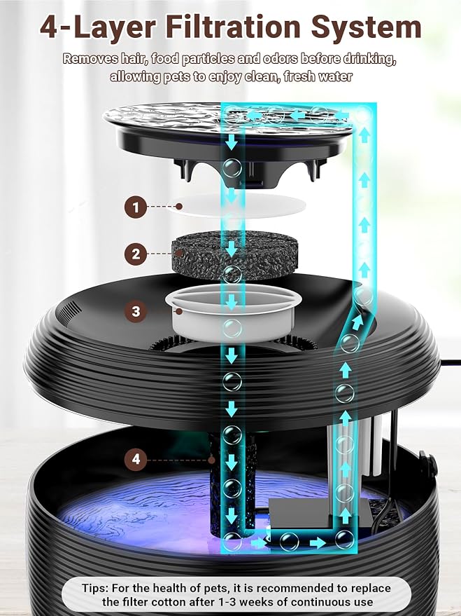 Kastty 3.5L/118oz Large Capacity Cat Water Fountain for Cats Indoor FS77 | Ultra Quiet Pet Water Fountains Water Level LED Light Multi-Filtration BPA-Free, Automatic Cat Fountain Easy Cleaning (Black) - Image 5