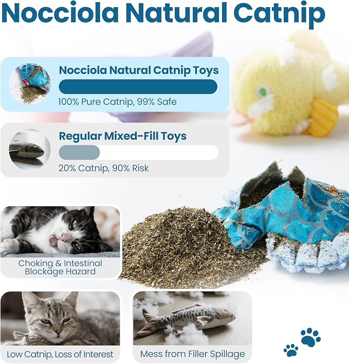 Nocciola Catnip Toys, 5 Pack Cat Toys for Indoor Cats with 100% Natural Catnip, Cotton-Free Kitten Toys in Assorted Colors, Soft Surface, Teething, Chewing & Kicker Floppy Fish Cat Toys - Image 2