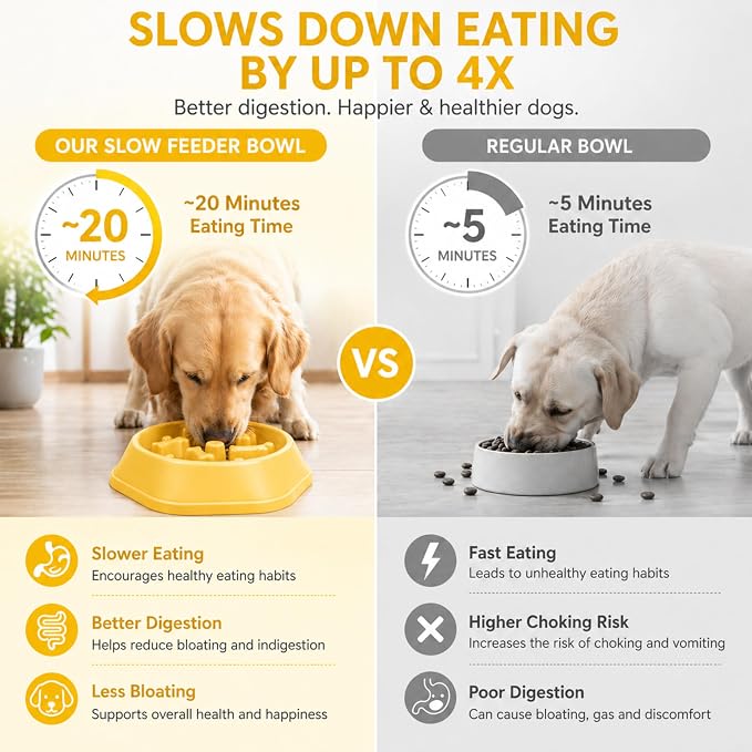 Slow Feeder Bowl for Small & Medium Cats & Dogs - Durable Slow Feeding Bowl with Non-Slip Base -Anti-Choking Puzzle Food Bowl for Dogs That Helps Mental Stimulation & Reduces Fast Eating-Yellow - Image 3
