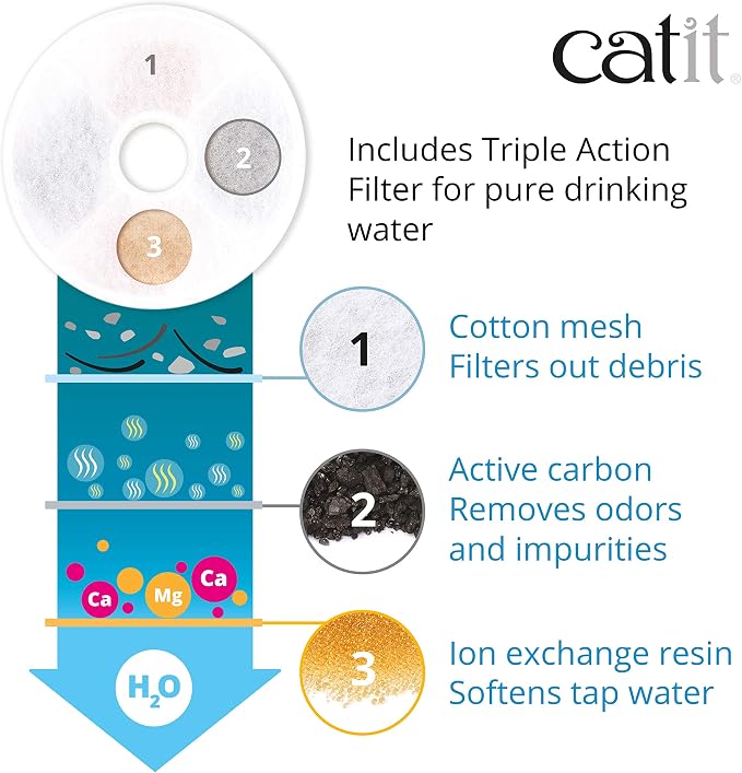 Catit Stainless Steel Flower Fountain with Triple Action Filter, Cat Drinking Water Fountain, 3 L (Pack of 6) - Image 6