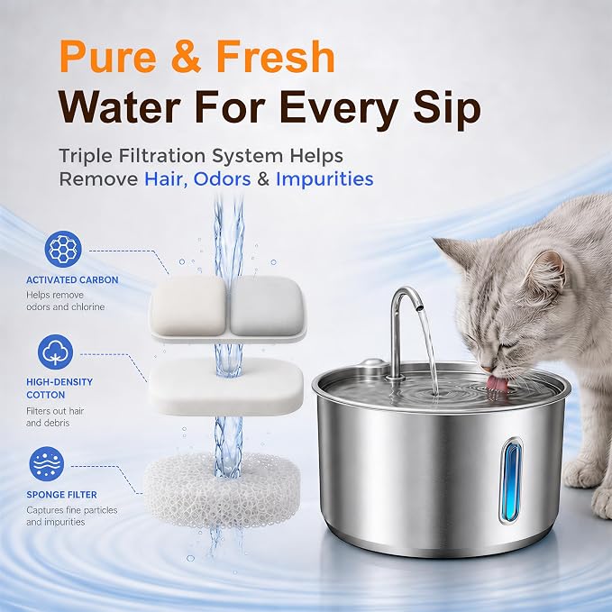 4L Cat Water Fountain Filters, 8-Pack Replacement Filters for YSJ402 | 8 Filter Cartridges, 8 Pre-Filter Sponges, 8 Pump Sponges, Helps Remove Hair, Debris & Odors, 4-Month Supply - Image 3