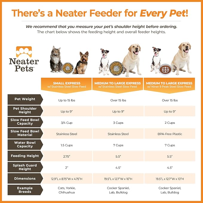 Neater Feeder Express Mess Proof Dog Bowls Elevated for Medium and Large Breed – Made in USA – No Spill Raised Slow Feeder Elevated Dog Bowl Stand, Slow Feed Food and Water Bowl Set, Pink - Image 8