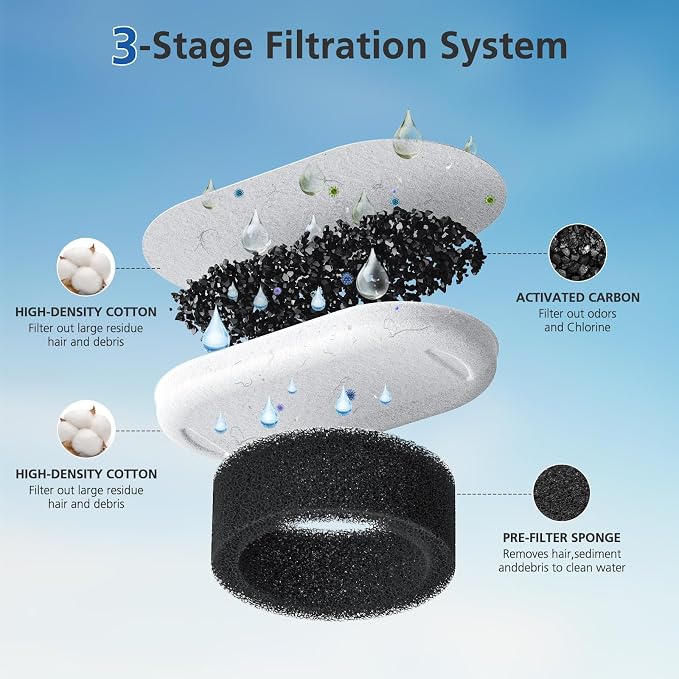 50 Pack Cat Water Fountain Filters for Stainless Steel Pet Water Dispenser | 108/3.2L& 67oz/2L& 4L/135oz Cat/Dog Fountain Filter Replacement(25 Filters & 25 Sponges) - Image 4