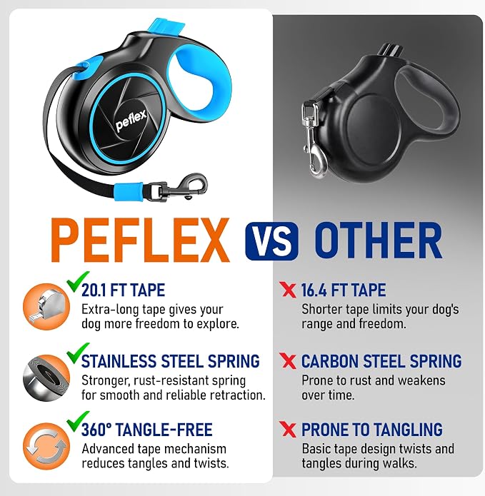 20.1 ft Retractable Dog Leash for Dogs 10–100 lbs - Heavy Duty Tape Leash with Strong Nylon Tape - 360° Swivel Control - One-Click Brake & Lock - Ergonomic Non-Slip Grip for Safe & Easy Daily Walks BL - Image 4
