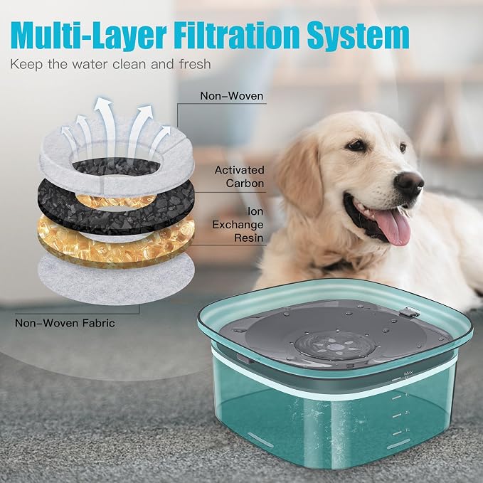 UPSKY 4L Dog Water Bowl No Spill Large Capacity Slow Drinking Water Feeder | Splash Proof, Prevent Pet Prevents Choking, Anti-Slip, Visible Water Level, Suitable for Vehicle Carried Travel and Car Trips - Image 3