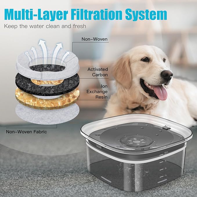 UPSKY 4L Dog Water Bowl No Spill Large Capacity Slow Drinking Water Feeder | Splash Proof, Prevent Pet Prevents Choking, Anti-Slip, Visible Water Level, Suitable for Vehicle Carried Travel and Car Trips - Image 3
