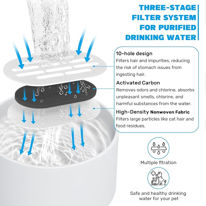 MISFANS Ceramic Cat Water Fountain Filters, 12 Filters and 12 Sponges | Triple-Layer Filter, Cotton, Activated Carbon and Ion Exchange Resin, Pre-Soak 5 Minutes, Replace Every 1-2 Weeks, Verify Fit - Image 4