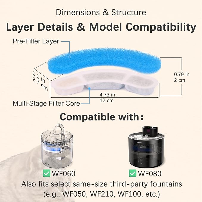 Cat Water Fountain Filter Replacement Upgrade Cat Fountain Filter Arc-Shaped Safe Washable Animal Water Fountain Filters with 4 Filtration System for HAPUP Dog Kitty Spout Cat Fountain - Image 3