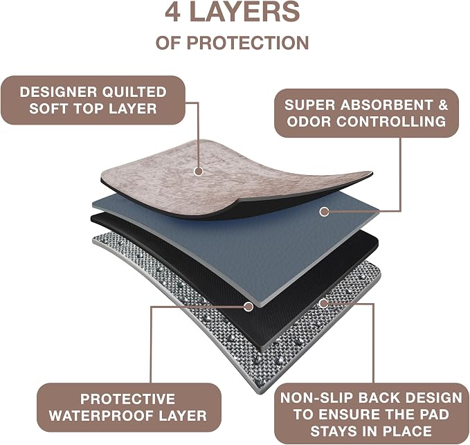 PUPIBOO Washable Pee Pads for Dogs and Cats - Super Absorbent Reusable Puppy Training Pads - 100% Waterproof, Leak-Proof & Non-Slip Whelping Pads for Pet Housebreaking - Image 4