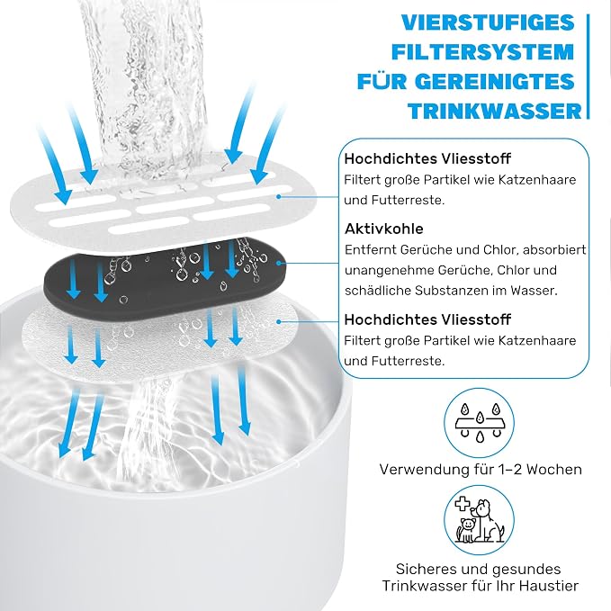 MISFANS Ceramic Cat Water Fountain Filters, 24 Filters and 24 Sponges | Triple-Layer Filter, Cotton, Activated Carbon and Ion Exchange Resin, Pre-Soak 5 Minutes, Replace Every 1-2 Weeks, Verify Fit - Image 3