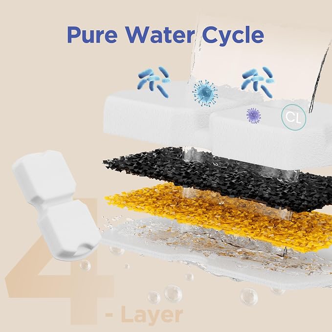 Cat Water Fountain Filter Replacement: 12 PCS Carbon & Sponges | Compatible with UMOCUOY/GIOTOHUN/HOOISE/ATMZIQXR/IHOUONE 74oz/88oz/108oz Stainless Steel Cat Fountains - Image 4