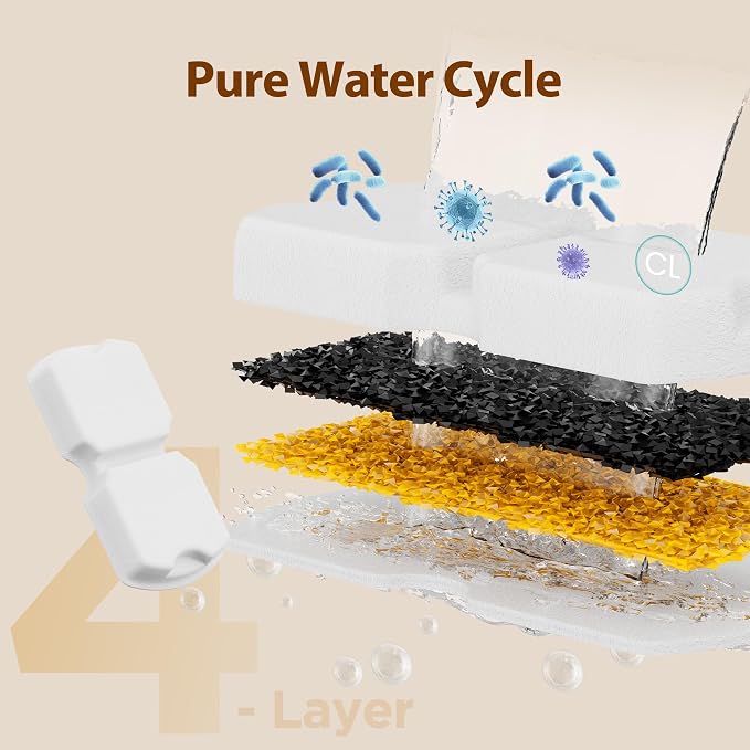 GIOTOHUN Cat Water Fountain Filter Replacement: 24 Cat Fountain Filter - 24 Pet Fountains Filters - 12 Filters & 12 Sponges - Suitable for ATMZIQXR GIOTOHUN KOOGMOON UMOCUOY IHOUONE HOOISE - Image 6