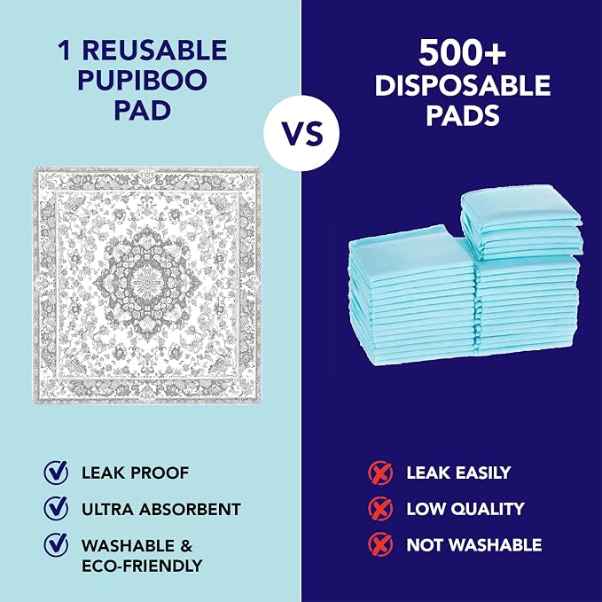 PUPIBOO Washable Pee Pads for Dogs and Cats - Super Absorbent Reusable Puppy Training Pads - 100% Waterproof, Leak-Proof & Non-Slip Whelping Pads for Pet Housebreaking - Image 2
