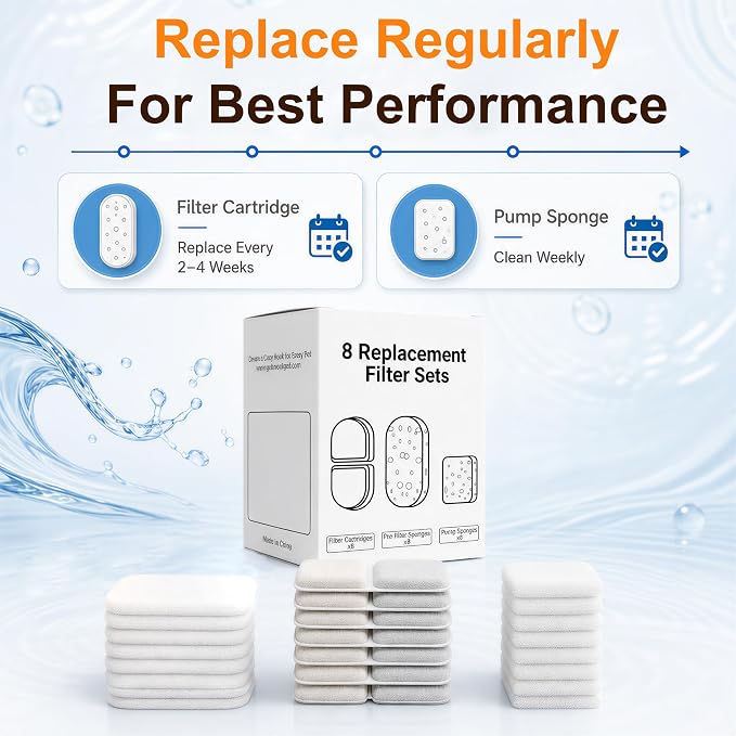 4L Cat Water Fountain Filters, 8-Pack Replacement Filters for YSJ402 | 8 Filter Cartridges, 8 Pre-Filter Sponges, 8 Pump Sponges, Helps Remove Hair, Debris & Odors, 4-Month Supply - Image 6