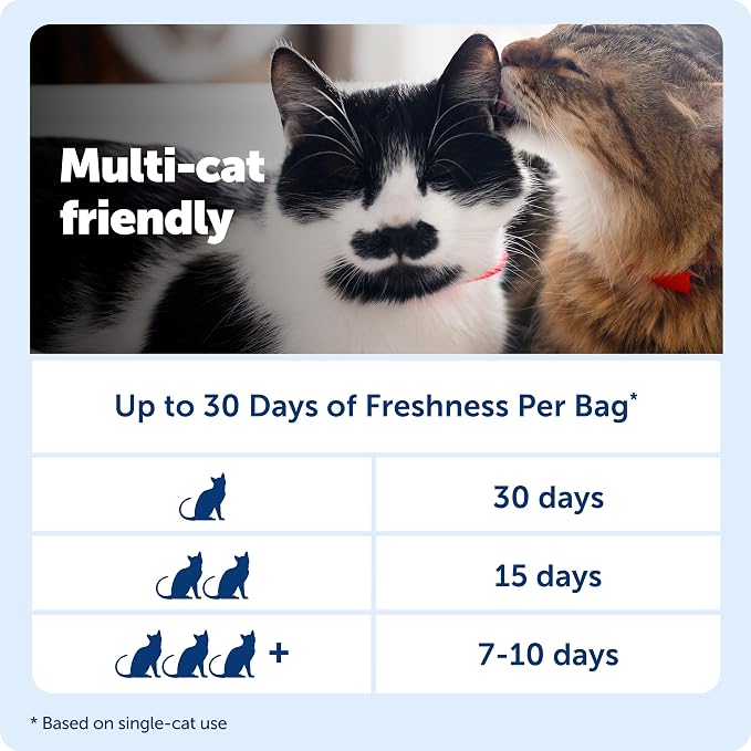 PetSafe ScoopFree Premium Crystal Litter, Fresh Scent, 4.3 Lb Bag, 2 Pack | Ultra-Absorbent Crystal Cat Litter, 5x Faster Odor Control, 99% Dust-Free, Low Tracking, Refills Any Cat Box or Tray - Image 7