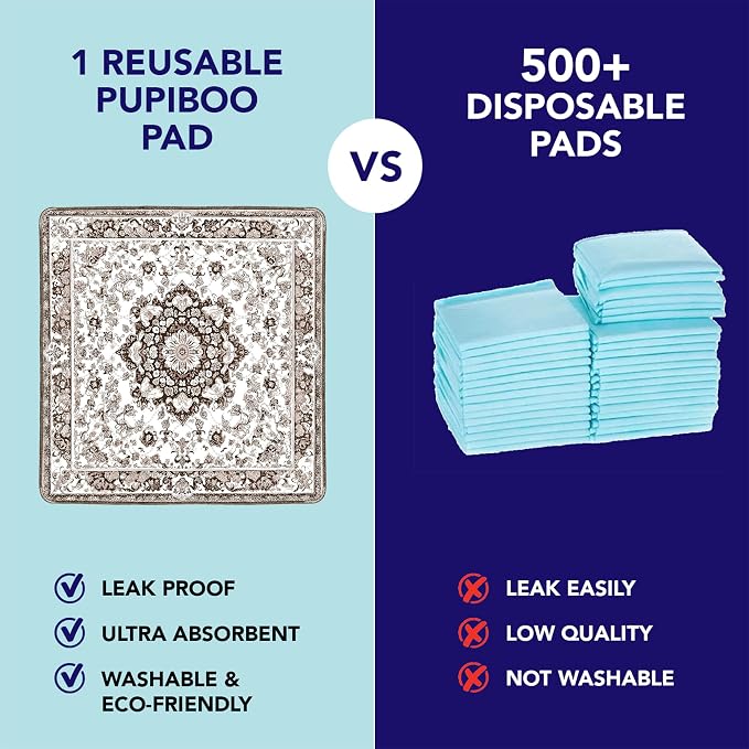 PUPIBOO Washable Pee Pads for Dogs and Cats - Super Absorbent Reusable Puppy Training Pads - 100% Waterproof, Leak-Proof & Non-Slip Whelping Pads for Pet Housebreaking - Image 2