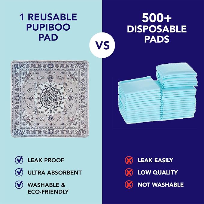 PUPIBOO Washable Pee Pads for Dogs and Cats - Super Absorbent Reusable Puppy Training Pads - 100% Waterproof, Leak-Proof & Non-Slip Whelping Pads for Pet Housebreaking - Image 2