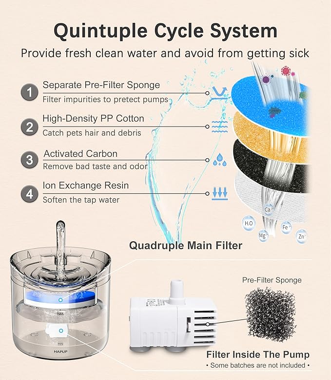 Cat Water Fountain Animal Water Dispenser 61OZ/1.8L Automatic Pet Drinking Fountain with 3 Filter Replacement 1 Pump 1 Cleaning Brush kit 1 Silicone Food Mat 1 Adapter for Cats Kitty Indoor - Image 4