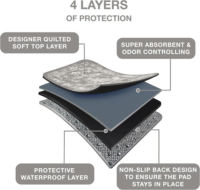 PUPIBOO Washable Pee Pads for Dogs and Cats - Super Absorbent Reusable Puppy Training Pads - 100% Waterproof, Leak-Proof & Non-Slip Whelping Pads for Pet Housebreaking - Image 7