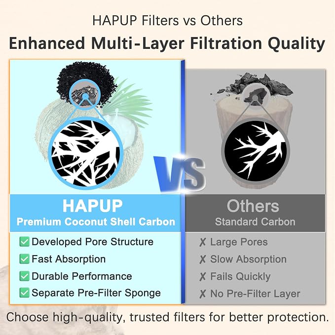 Cat Water Fountain Filter Replacement Upgrade Cat Fountain Filter Arc-Shaped Safe Washable Animal Water Fountain Filters with 4 Filtration System for HAPUP Dog Kitty Spout Cat Fountain - Image 5