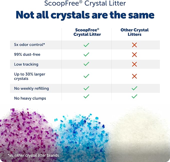 PetSafe ScoopFree Premium Crystal Litter, Fragrance Free, 4.3Lb Bag, 2 Pack | Ultra-Absorbent Crystal Cat Litter, 5x Faster Odor Control, 99% Dust-Free, Low Tracking, Refills Any Cat Box or Tray - Image 3