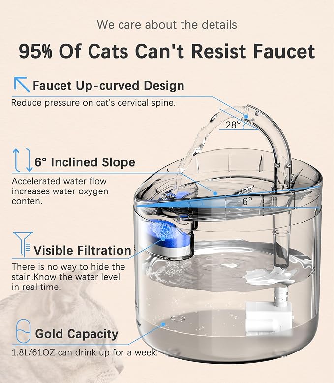 Cat Water Fountain Animal Water Dispenser 61OZ/1.8L Automatic Pet Drinking Fountain with 3 Filter Replacement 1 Pump 1 Cleaning Brush kit 1 Silicone Food Mat 1 Adapter for Cats Kitty Indoor - Image 2