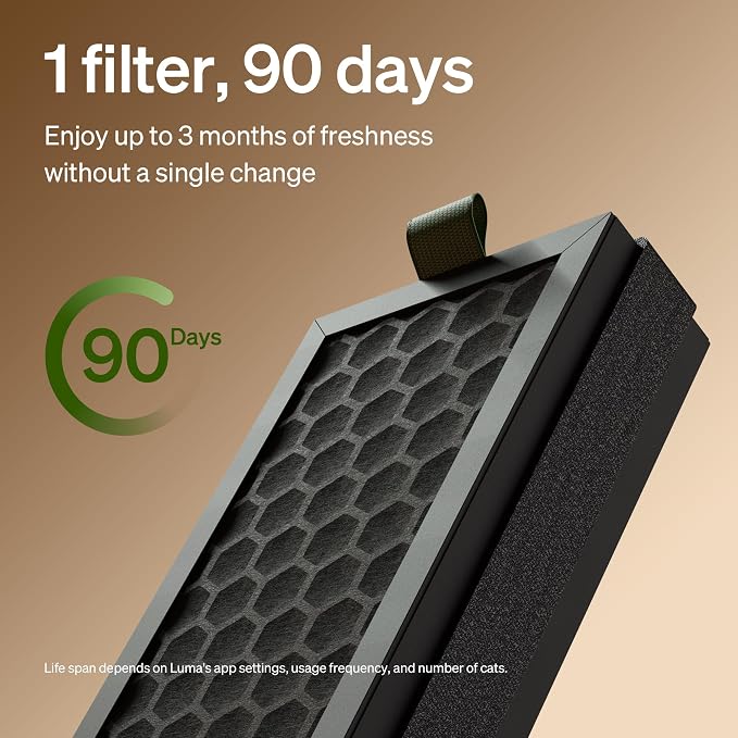 PETLIBRO Activated Carbon Filter for Luma Automatic Cat Litter Box - Image 4