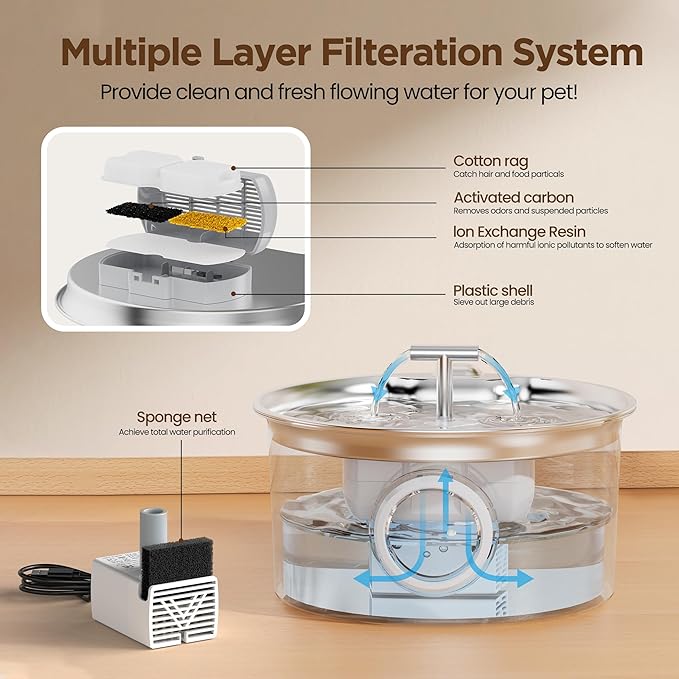 Cat Water Fountain Filter Replacement: 12 PCS Carbon & Sponges | Compatible with UMOCUOY/GIOTOHUN/HOOISE/ATMZIQXR/IHOUONE 74oz/88oz/108oz Stainless Steel Cat Fountains - Image 3
