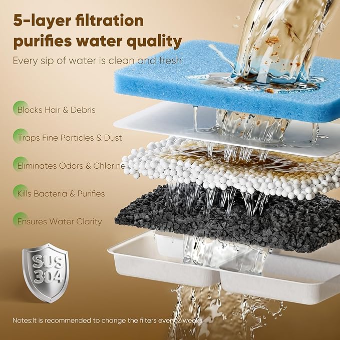 4 Pack Dog Water Fountain Filter Replacement Fit for Sharlovy W10 Pro | Pet Water Filter & Sponge Filter for Sharlovy W10 Pro, 2 Months Set Easy-Swap for Dogs and Cat Fountain - Image 2