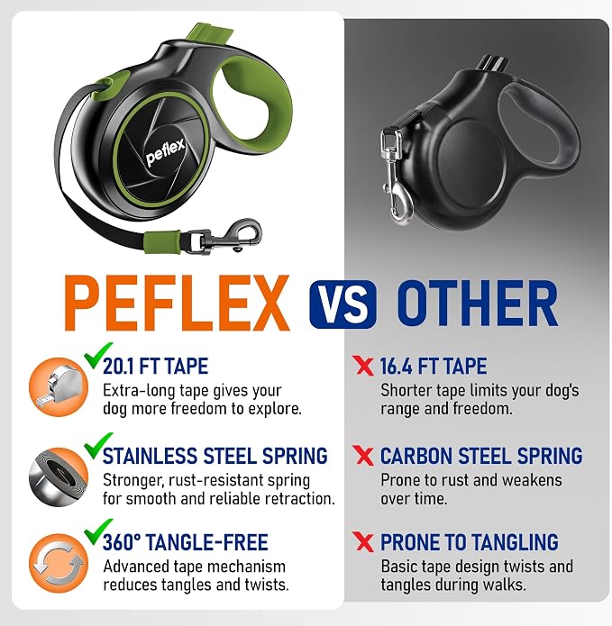 20.1 ft Retractable Dog Leash for Dogs 10–100 lbs - Heavy Duty Tape Leash with Strong Nylon Tape - 360° Swivel Control - One-Click Brake & Lock - Ergonomic Non-Slip Grip for Safe & Easy Daily Walks GR - Image 4