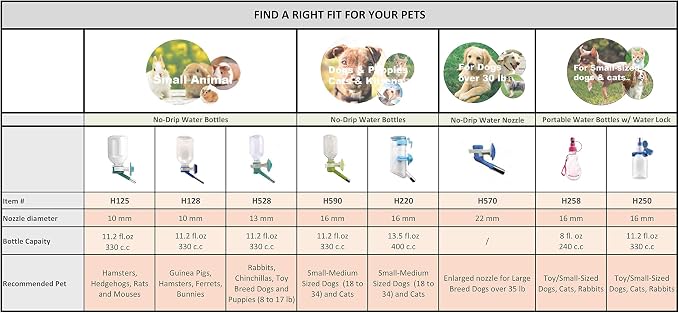 Choco Nose No-Drip Water Bottle for Large Dogs (Over 50 lb) – Leak-Proof Patented 22mm Nozzle Helps Prevent Mess & Spills, BPA Free Cage & Crate Mount Feeder for Kennels, 16.9 fl oz (C570) - Image 6
