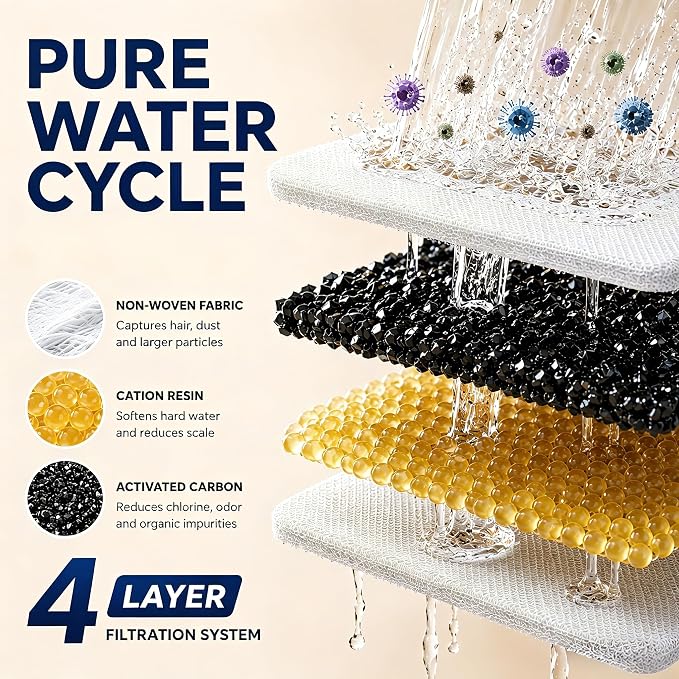 Cat Water Fountain Filter Replacement: 6 PCS Carbon & Sponges | Compatible with UMOCUOY/GIOTOHUN/HOOISE/ATMZIQXR/IHOUONE 74oz/88oz/108oz Stainless Steel Cat Fountains - Image 4